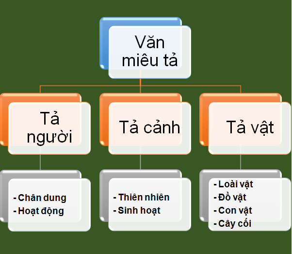 Hướng dẫn làm bài văn tả cảnh hay - lớp 5 - Học Tốt Blog