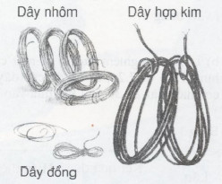 điện trở dây dẫn phụ thuộc vật liệu làm dây