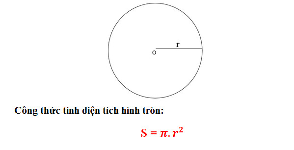 Công thức tính diện tích hình tròn