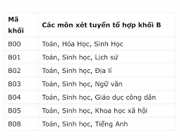 💢💢🌈🌈... - Câu Lạc Bộ Gia Sư VietEdu 0985605660 Tại Đồng Nai | Facebook