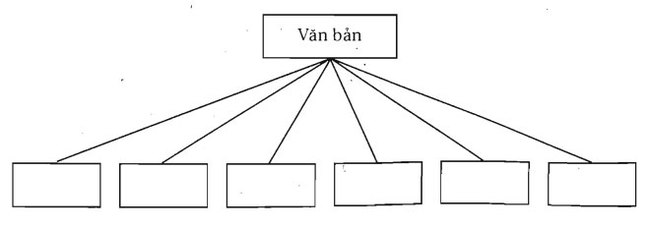 Bài 3 trang 138 SGK Ngữ văn 10 tập 2 ảnh1