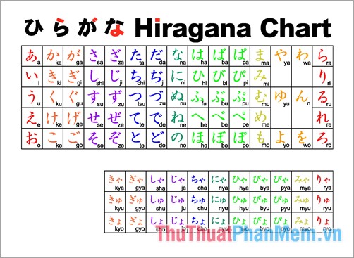 Bảng chữ cái Hiragana chuẩn