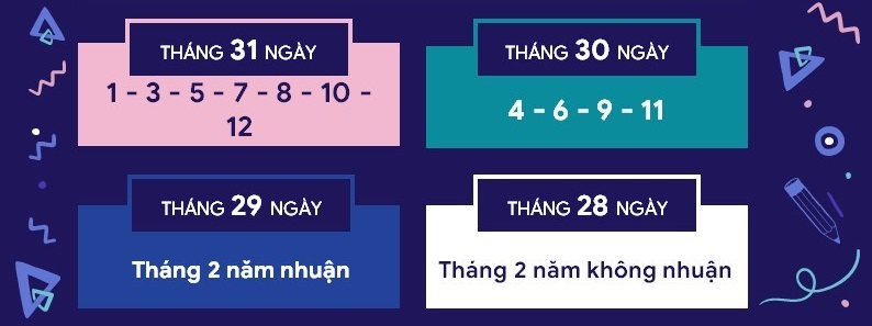 Các tháng Dương lịch có 30, 31 ngày là những tháng nào trong một năm?