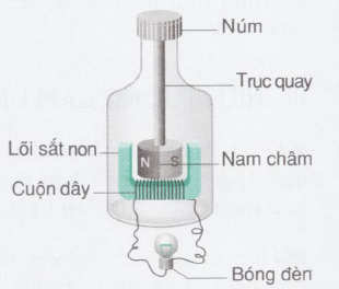 cấu tạo đinamo xe đạp