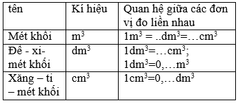 cong-thuc-m3