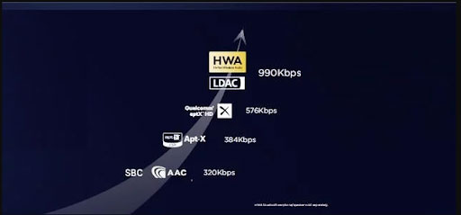 Codec Bluetooth