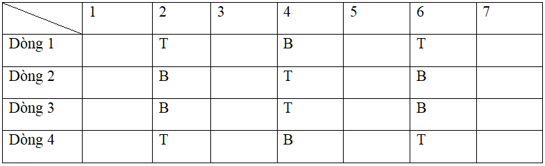 Soạn văn lớp 12 | Soạn bài lớp 12