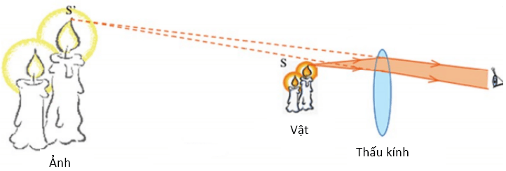 Tóm tắt lý thuyết Vật Lí 9 Bài 43