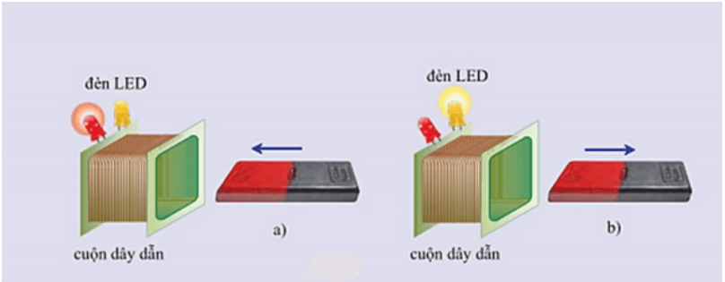 Tóm tắt lý thuyết Vật Lí 9 Bài 33