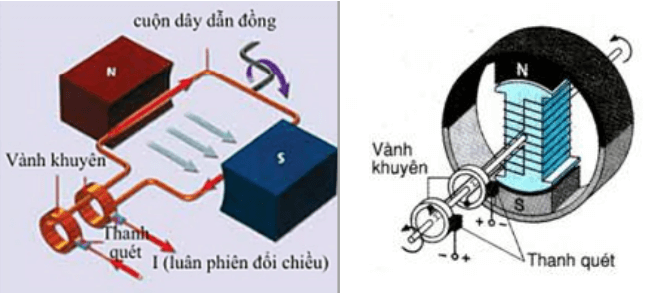 Tóm tắt lý thuyết Vật Lí 9 Bài 34