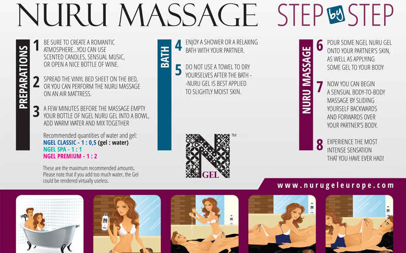 Massage Nuru là gì?