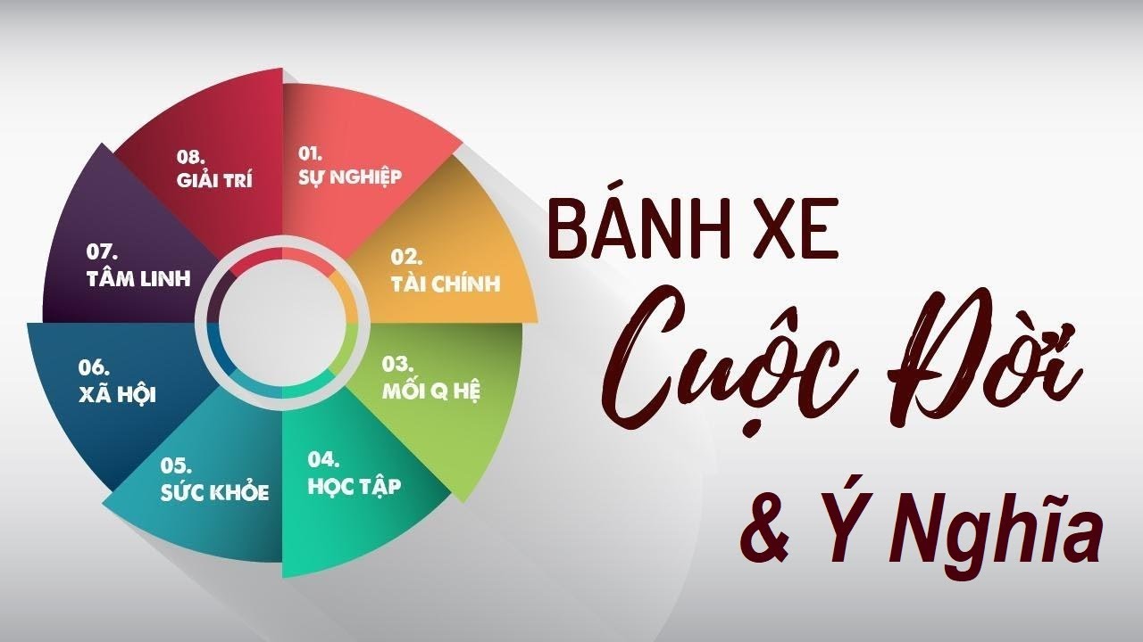 Ý nghĩa của bánh xe cuộc đời