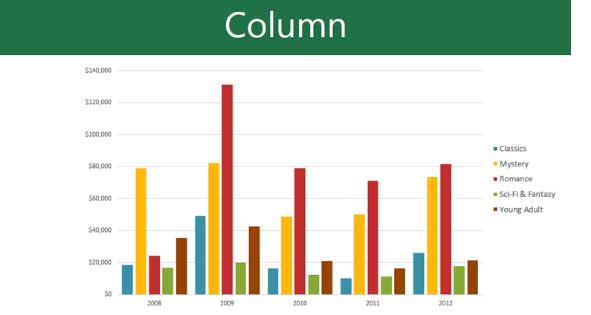 Biểu đồ cột trong PowerPoint