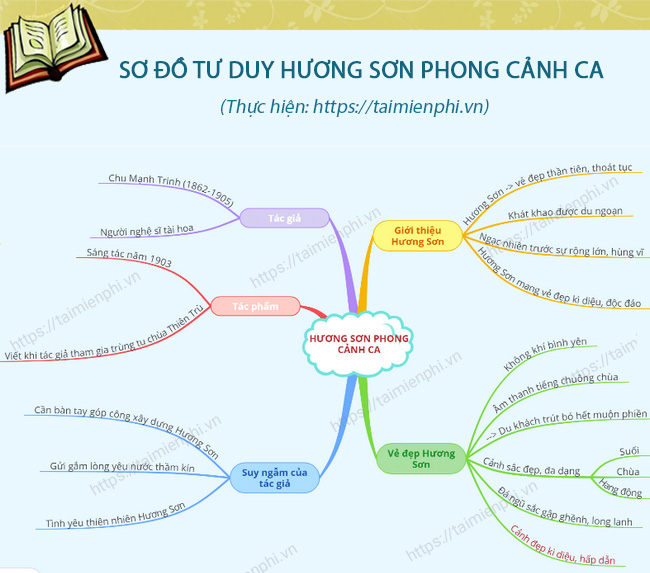 so do tu duy huong son phong canh ca cua chu manh trinh