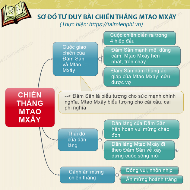 so do tu duy bai chien thang mtao mxay