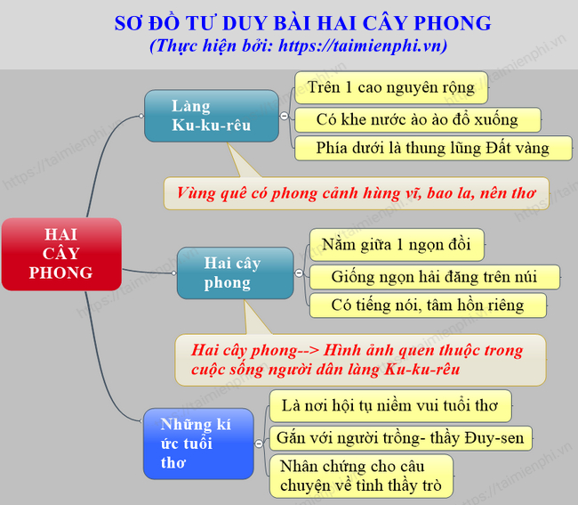 so do tu duy bai hai cay phong