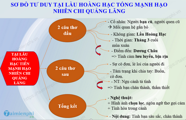 so do tu duy tai lau hoang hac tong manh hao nhien chi quang lang