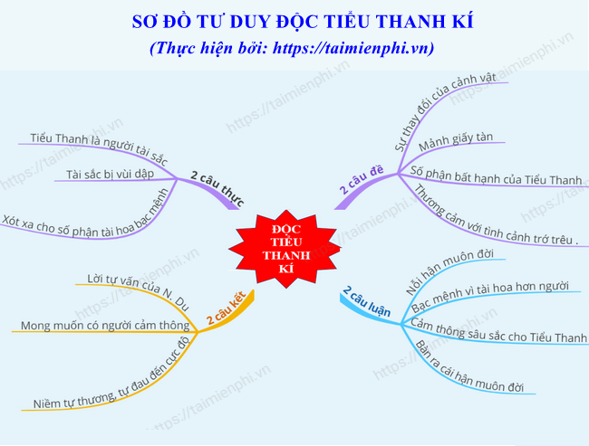 so do tu duy bai tho doc tieu thanh ki cua nguyen du