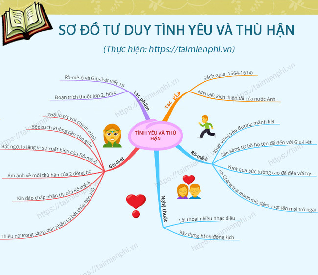 so do tu duy bai tinh yeu va thu han