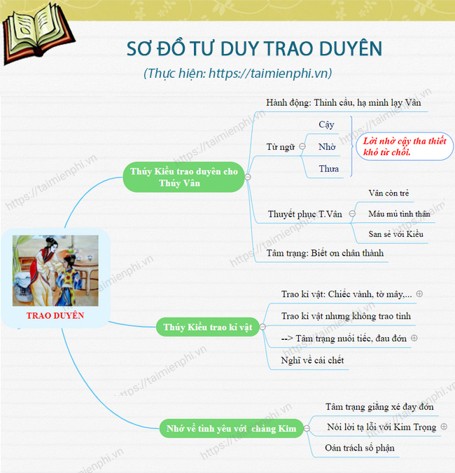 so do tu duy doan trich trao duyen chi tiet