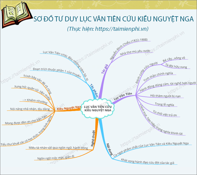 so do tu duy luc van tien cuu kieu nguyet nga