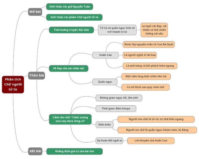 Phân tích tác phẩm Chữ người tử tù - Nguyễn Tuân