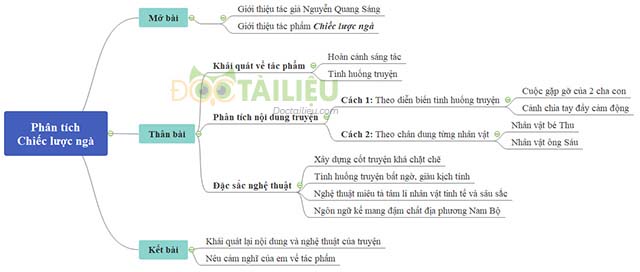 Sơ đồ tư duy phân tích truyện ngắn Chiếc lược ngà