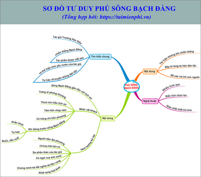 so do tu duy bai tho phu song bach dang cua truong han sieu