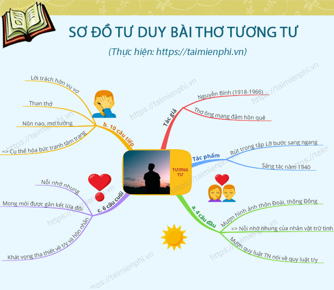 so do tu duy bai tho tuong tu cua nha tho nguyen binh