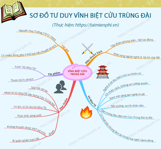 so do tu duy vinh biet cuu trung dai