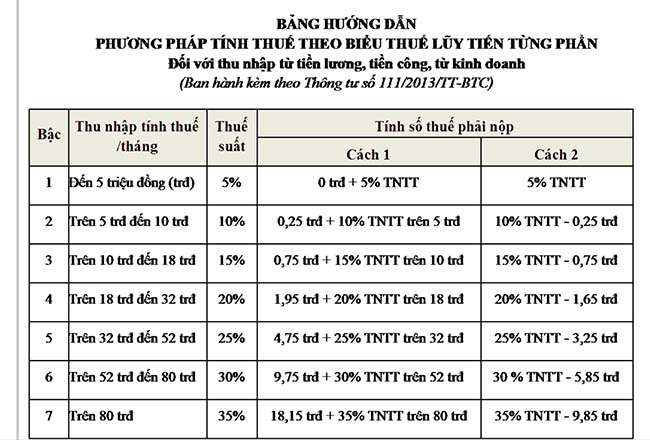 tính thuế TNCN