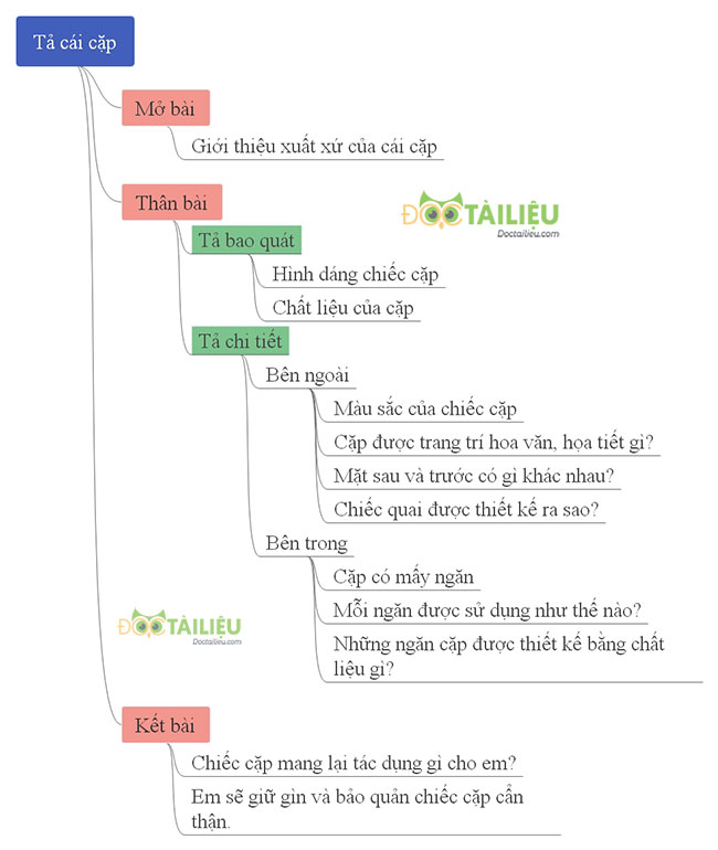 Tả cái cặp lớp 5