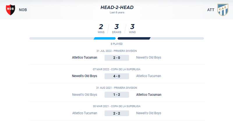 Thành tích đối đầu Newells Old Boys vs Tucuman trong 4 trận gần nhất