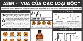 Asen- vua của các loại độc