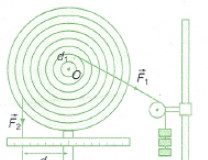 thí nghiệm về sự cân bằng của  vật có trục quay cố định