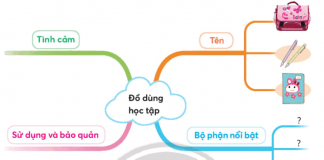 Viết đoạn văn ngắn từ 5 đến 7 câu tả một đồ dùng học tập của em.