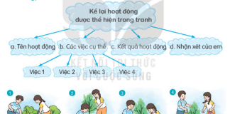 Quan sát tranh, viết đoạn văn kể lại hoạt động của các bạn nhỏ trong tranh.