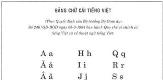 Bảng chữ cái tiếng Việt