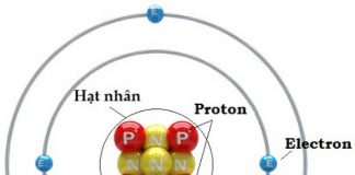 thành phần cấu tạo của nguyên tử