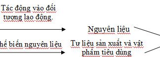 Đề cương ôn tập học kì 2 môn Địa lý lớp 6