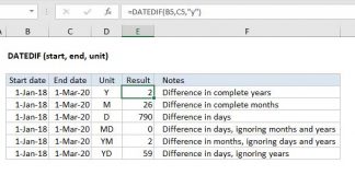 Hàm DATEDIF trong Excel