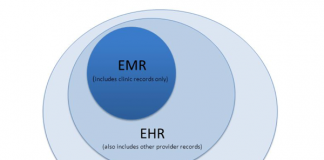 EMR là gì?