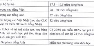 Học phí ĐH Sư Phạm Kỹ Thuật TP.HCM