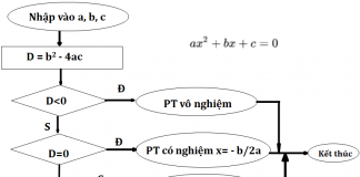 thuật toán giải phương trinhg bậc 2