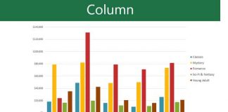 Biểu đồ cột trong PowerPoint