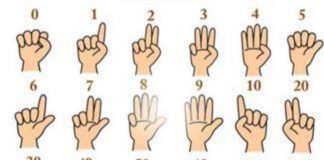 Quy ước các số trong Finger Math