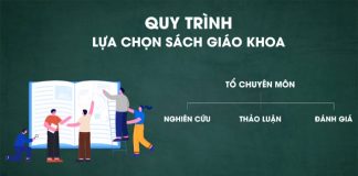 Quy trình lựa chọn sách giáo khoa lớp 1