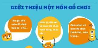 Sơ đồ tư duy giới thiệu một món đồ chơi mà em thích