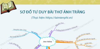 so do tu duy bai tho anh trang