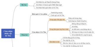 Sơ đồ cảm nhận về nhân vật bé Thu trong Chiếc lược ngà